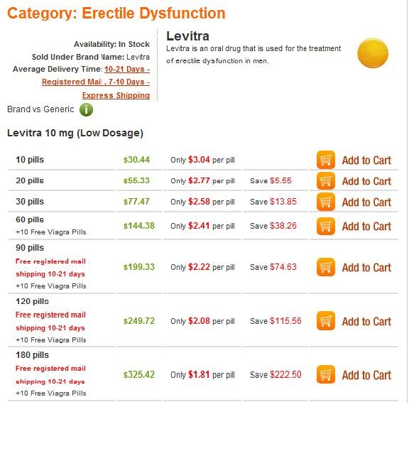 price of levitra at cvs